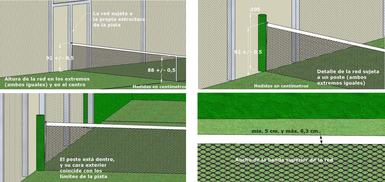 Net detailed diagram